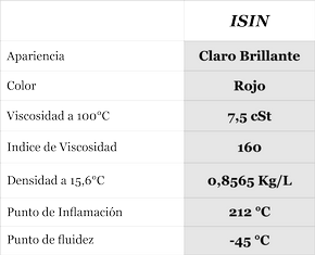 Tabla requisitos Aceite Hidraulico ISIN